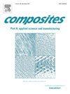 COMPOSITES PART A-APPLIED SCIENCE AND MANUFACTURING